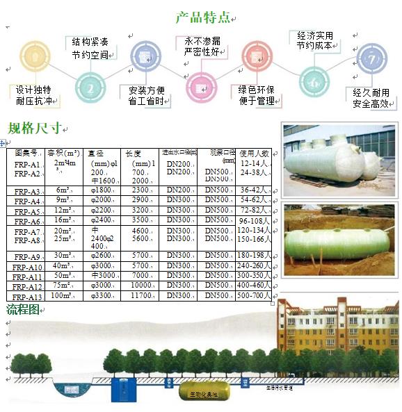 禹王台玻璃钢化粪池